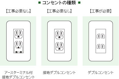 アース工事とはイメージ